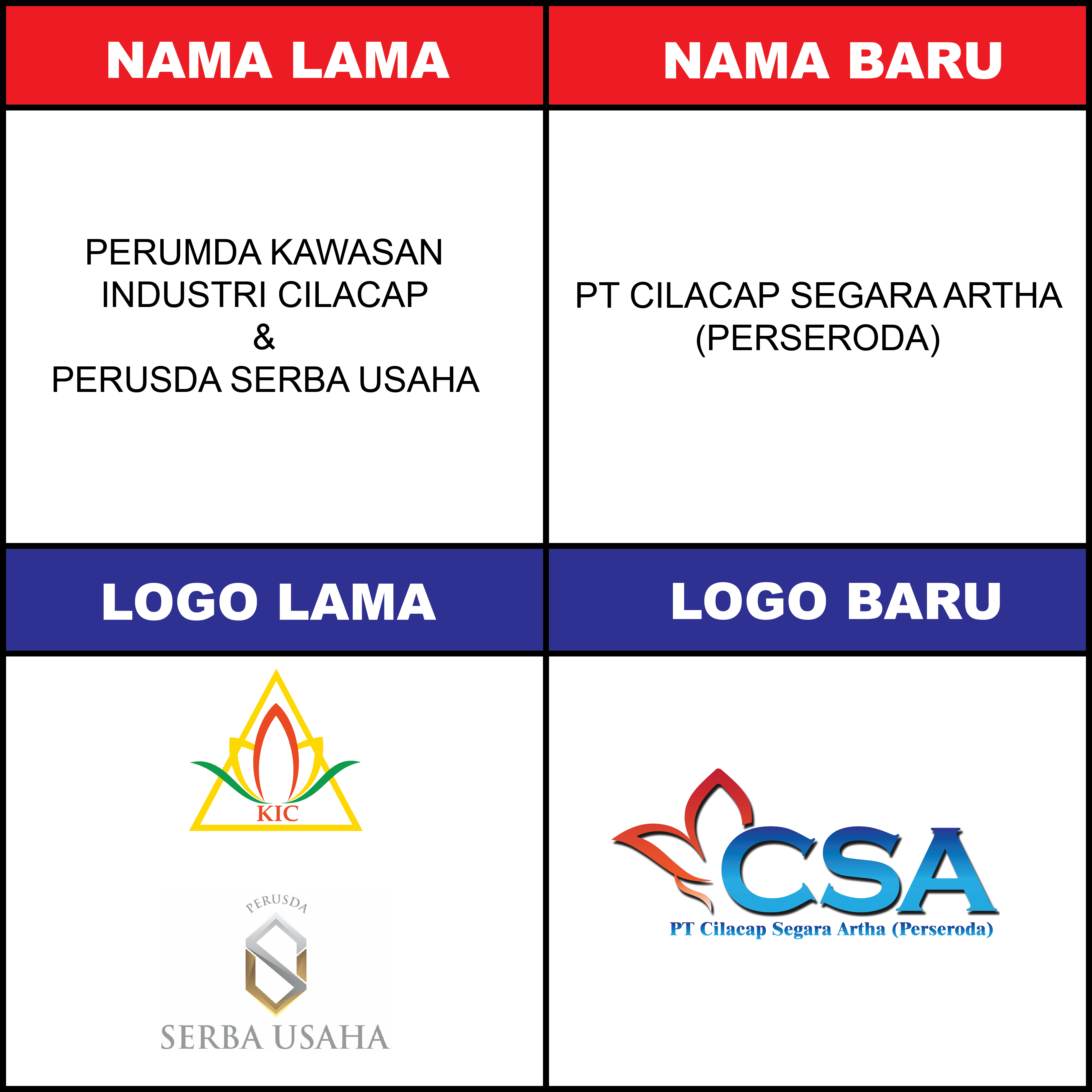 Pengumuman Perubahan Bentuk Badan Hukum dan Penggabungan Perusahaan Perumda KIC dengan Perusda Serba Usaha